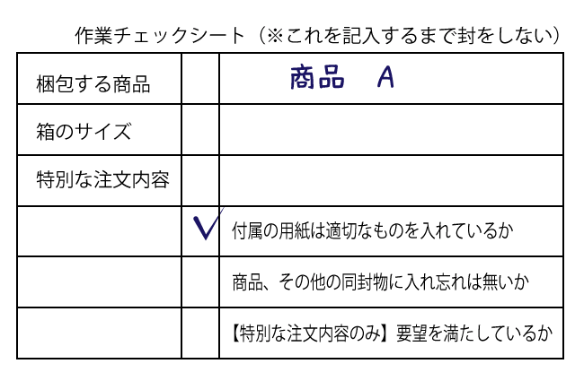 軽作業請負委託 仕事のミスの種類は大きく3つ その2 軽作業請負専門店 封入 梱包作業の代行委託